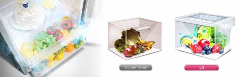 Tủ lạnh LG Inverter 506 lít GN-L702GB